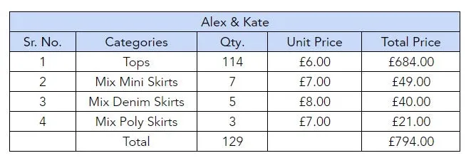 Custom handpick Alex & Kate, 129 Pcs (2-Oct-2024)